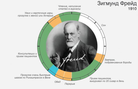 07 550x353 Распорядок дня великих людей