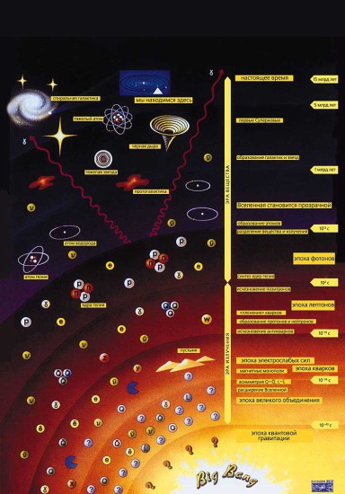 big vzriv Big 384x550 Теория Большого Взрыва