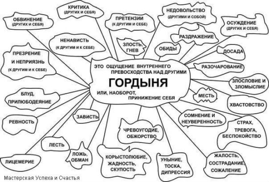 qoEMVTDhGSQ 550x373 40 ПРИЗНАКОВ ГОРДЫНИ ИЗ МАХАБХАРАТЫ