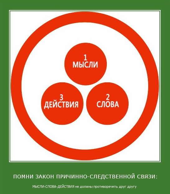 Причинно-следственные связи