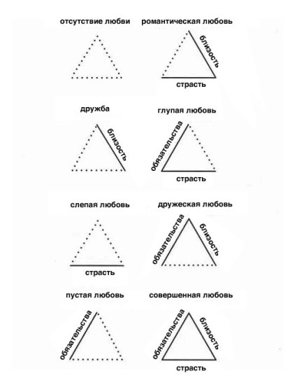 PGMdzIMxCks 435x550 Треугольная теория любви Роберта Стернберга