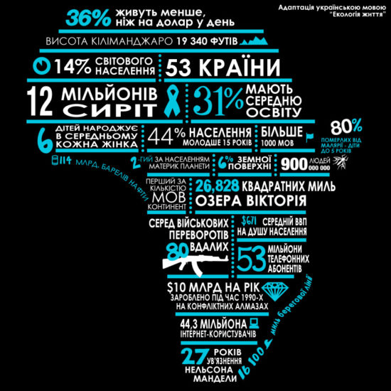 africa 550x550 Африка в цифрах и фактах